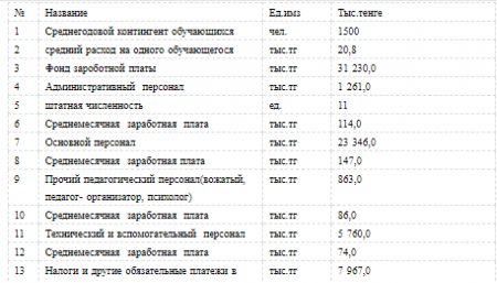 Ашық бюджет