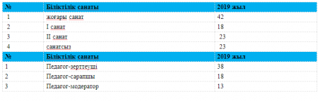 Біліктілік санаты